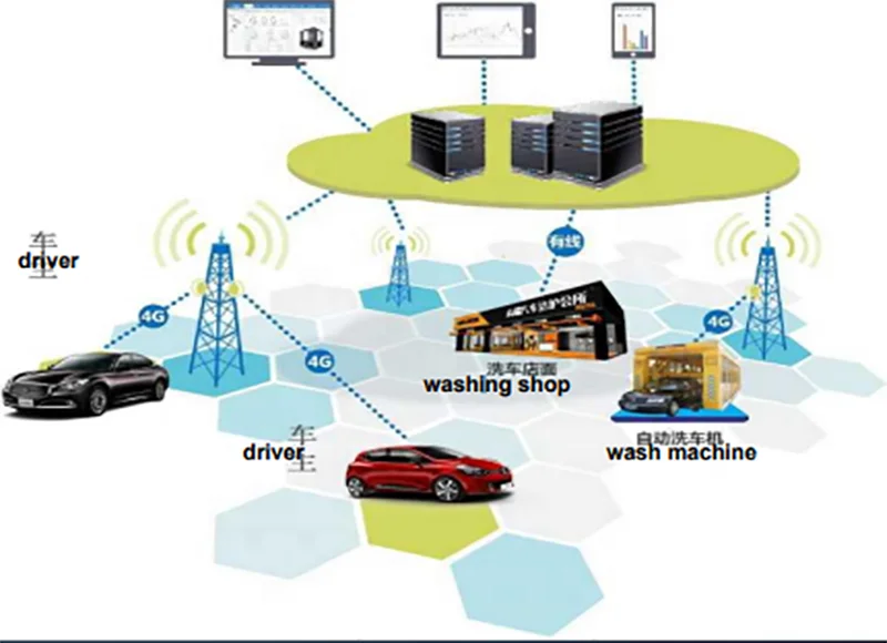 3 Sets Automatic Tunnel Car Wash Machine,high Pressure Car Washing Machine,car Wash Machine Automatic Tunnel With Lights