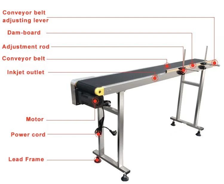 Coditeck conveyor belt for inkjet printer one-side and two-side