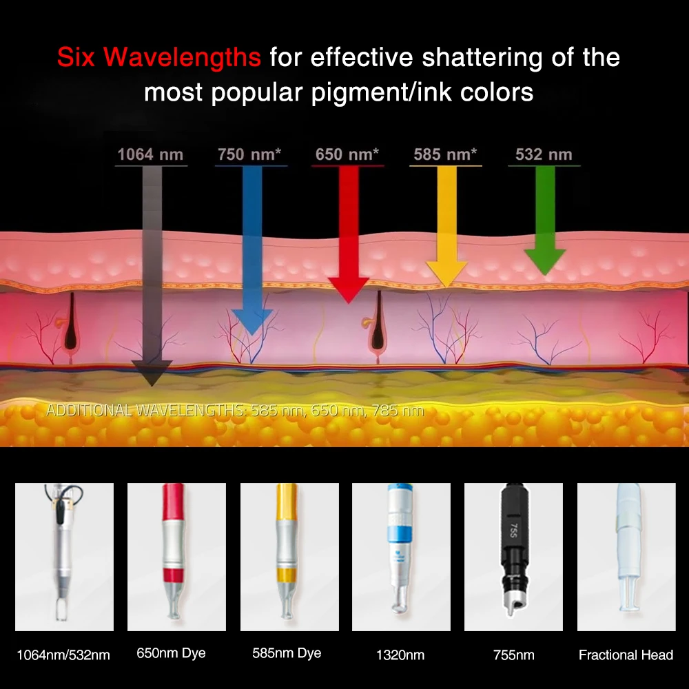 2024 Cosmetics New Model  Pico Technology Laser Korea picosecond laser 2 en 1