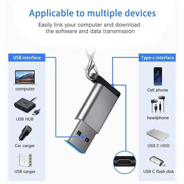 SB C-female to male cable adapter for high-quality cables Mini C-port to USB adapter