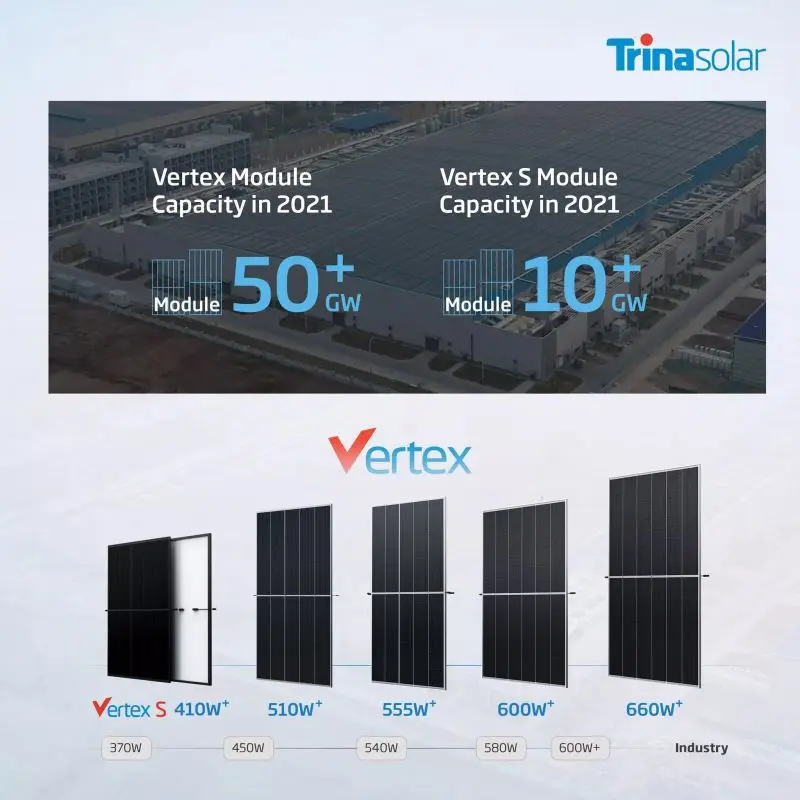 Jinko Trina JA высшего качества ЕС наличии 150w 300w 400w 450w 500w 535w 550w 540w 700w 1000w PV панель солнечной батареи из монокристаллического кремния