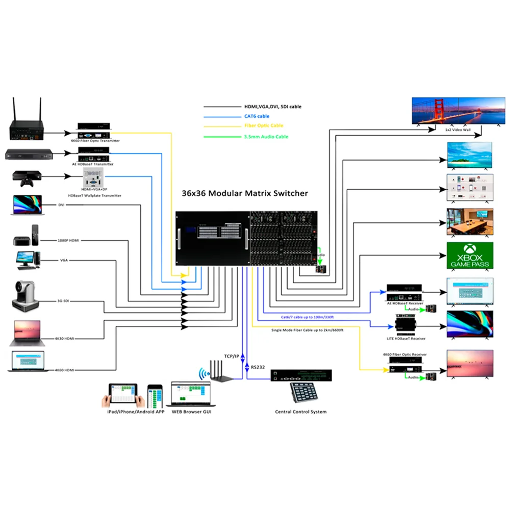 opaxy New Original Energy saving HDMl matrix 30x10 1 card 1 port 1080P 4K30 and 4K60 4k hdml Matrix 4x4
