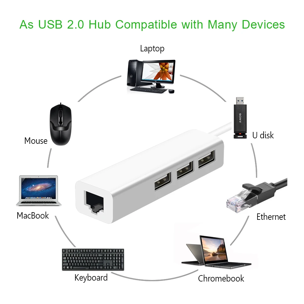 USB Ethernet с 3 портами USB-концентратор 2 0 RJ45 сетевая карта локальной сети к Ethernet-адаптеру для Mac iOS Android