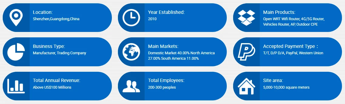 3g dongle gsm modem hotspot low power 4g sim card 192.168.8.1 router