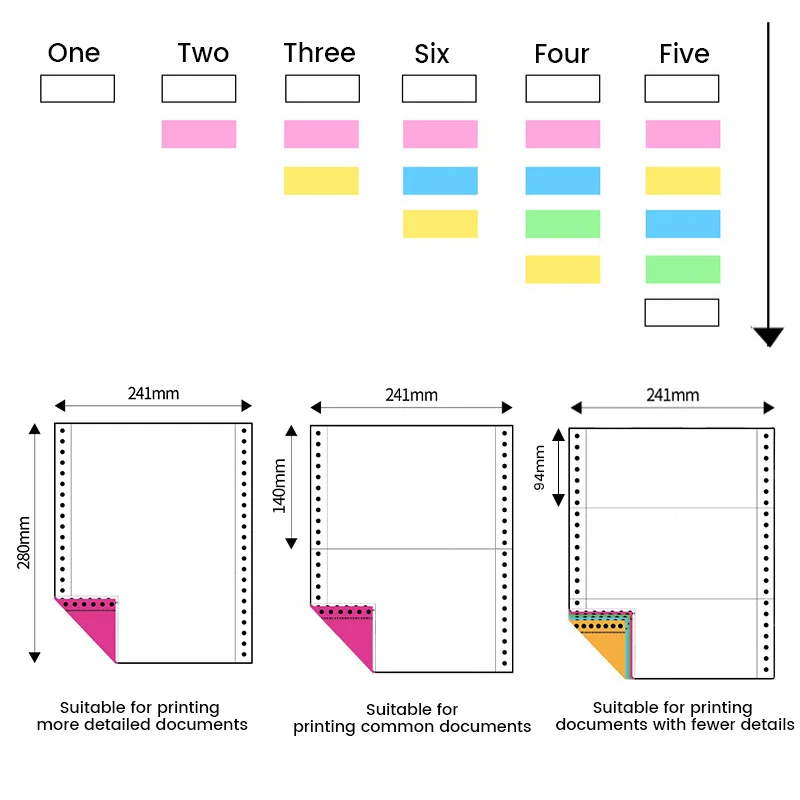Super Computer Continuous Form Invoice Duplicate Carbonle Carbonless Copy Paper