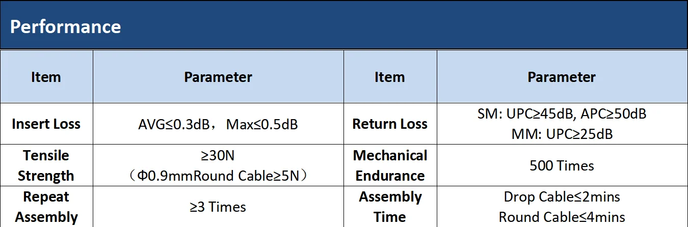 Волоконно-оптический коннектор LC/UPC LC/APC многомодовый разъем ELC925T для быстрой установки круглого/плоского