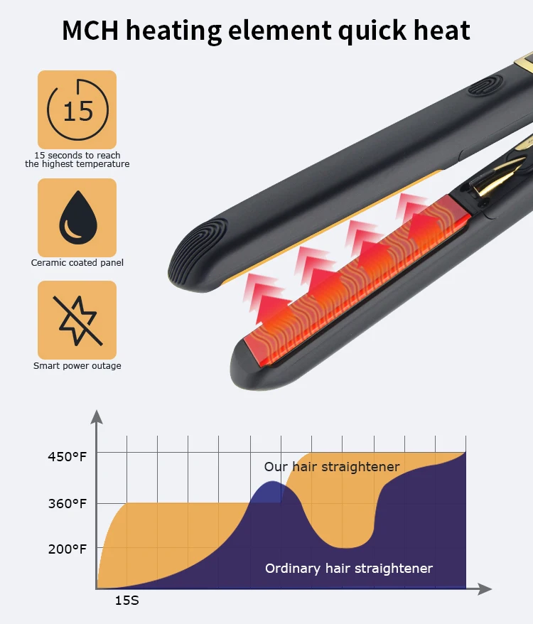 Brand Names Use Front Dryer Wenzhou And Curler Set Simply Hair Straightener