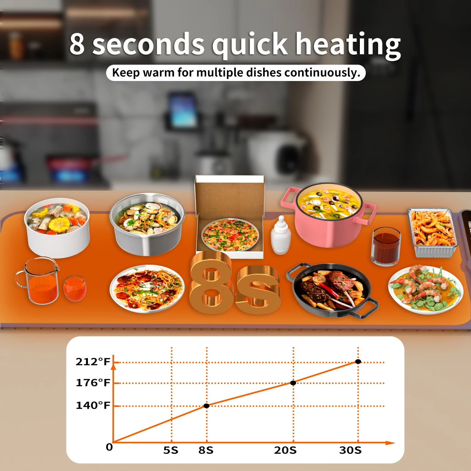 High-Tech Silicone Customized Electric Warmer Table-friendly Heating Mat 10 Dishes Food Warming Tray