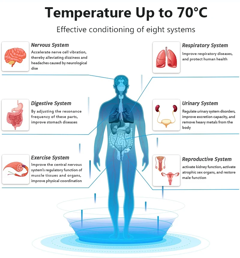 80*190CM PEMF Photon Amethyst Tourmaline Bian-stone Heating Mattress Far Infrared Heated Mat Amethyst Seven-color Stone Pad