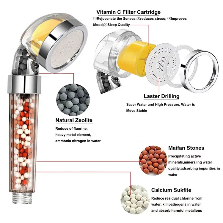ionic filtered aroma vitamin C plastic Shower Head tube with jets