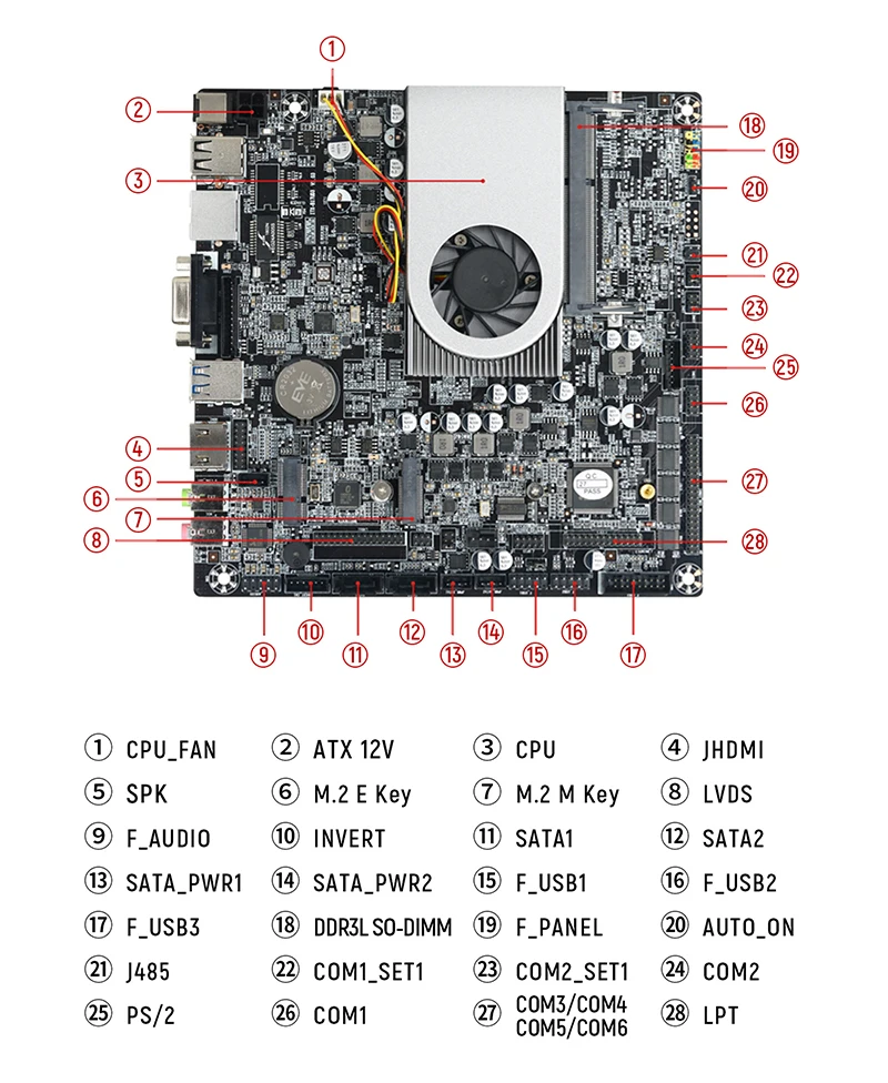 Realan custom i3 i5 i7 micro itx motherboard combo mainboard cpu for industrial device control
