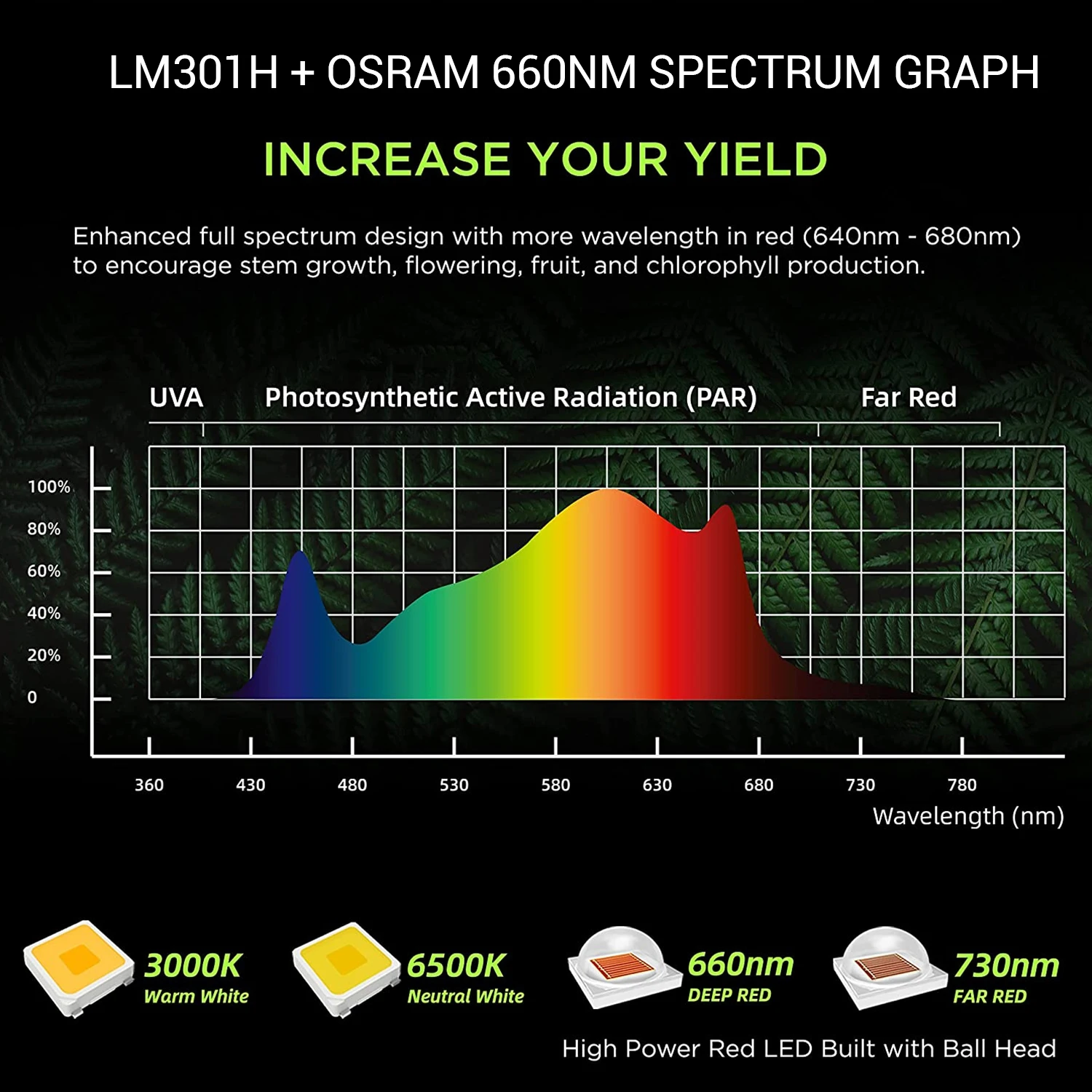 Best Full Spectrum Foldable LED Grow Light Bar 10 Strips 1000W Led for Indoor Greenhouse Plants Horticulture