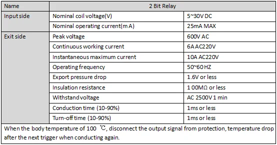 SiRON Y320 OEM customized Transparent Output Ac 24v solid state relay Module Din Rail Mount 2Channel relay module