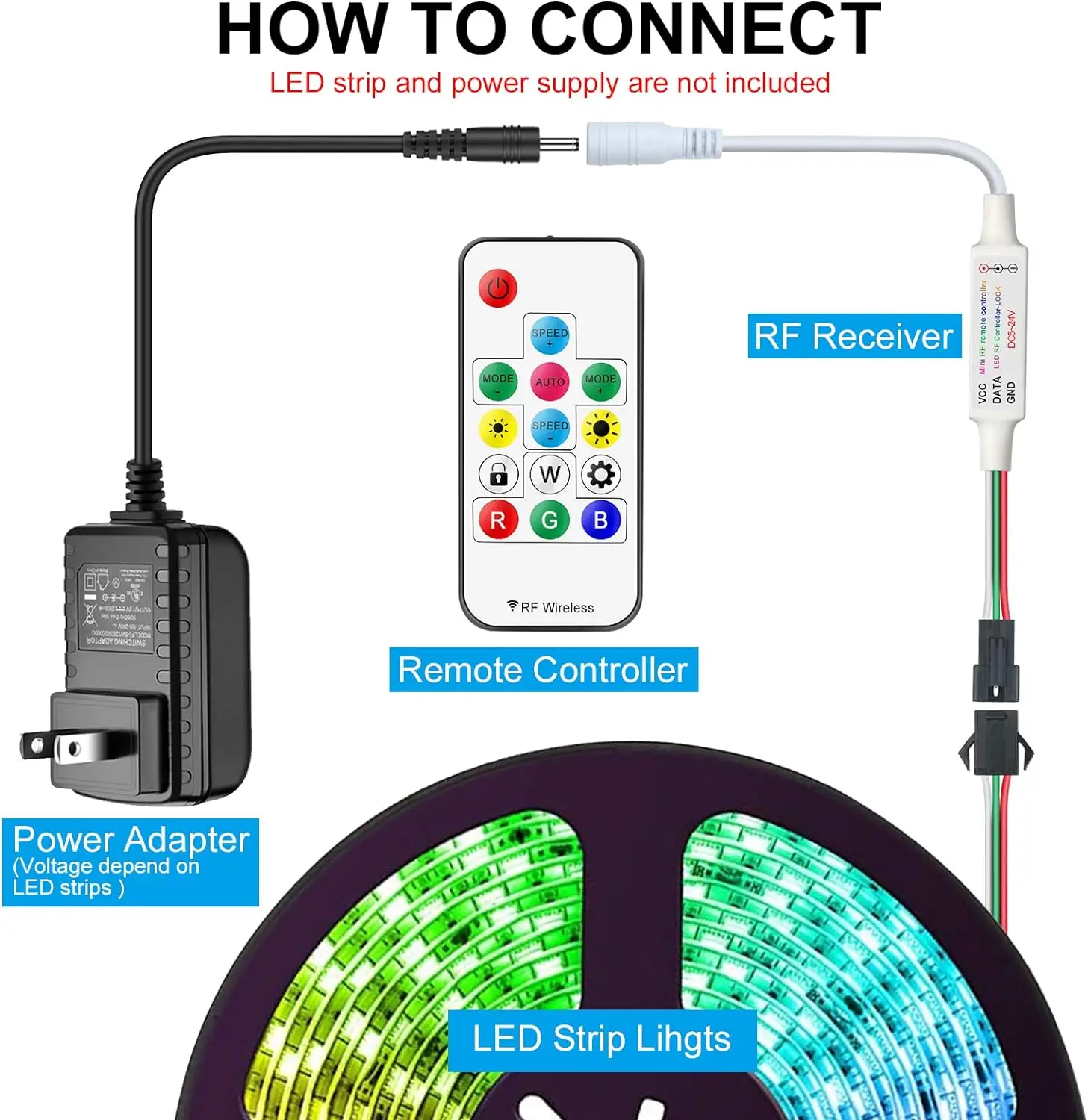 eSann LED Controller, RF Wireless Remote Mini LED Controller 5V/12V/24V DC for WS2812 WS2811 Dream Color RGB LED Strip Light