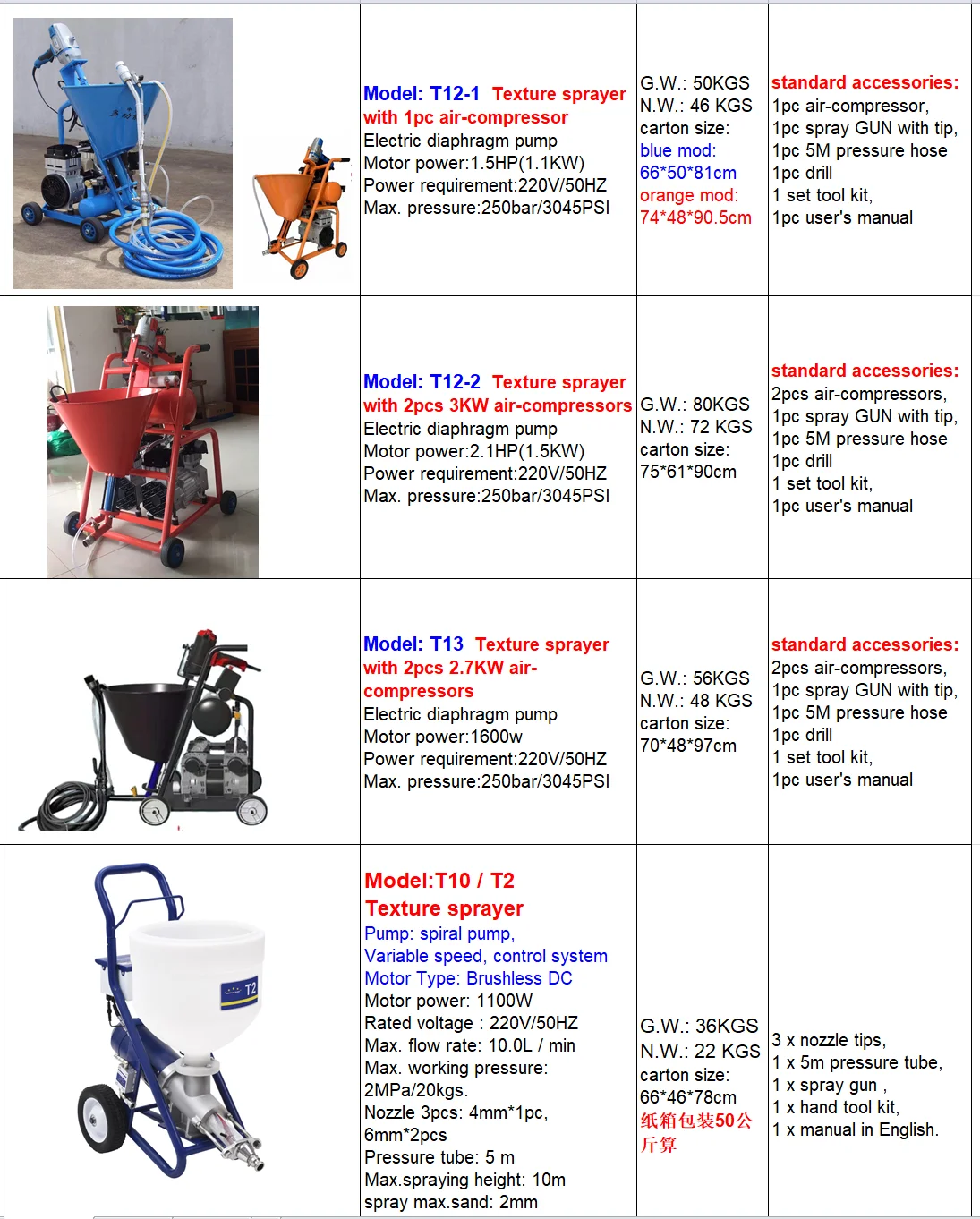 factory direct selling  Wagner plastcoat PC1030 texture mortar sprayer