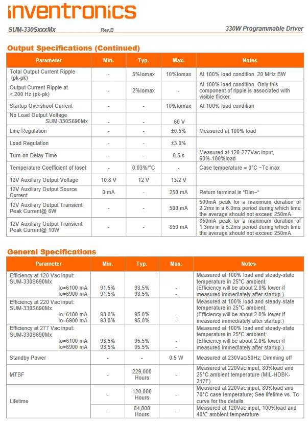Inventronics SUM-330SxxxMx, SUM-330SxxxMF, SUM-330SxxxMG, SUM-330SxxxMT KingBrite Dimmable Led driver
