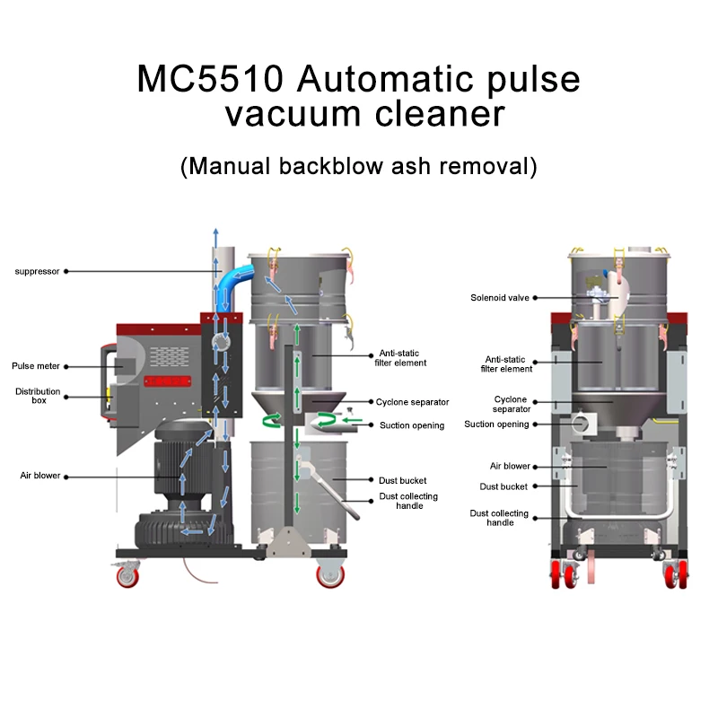 Boshuo High Quality Industrial Vacuum Cyclone Separator Strength Cleaner