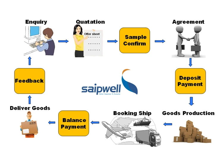how to order .jpg