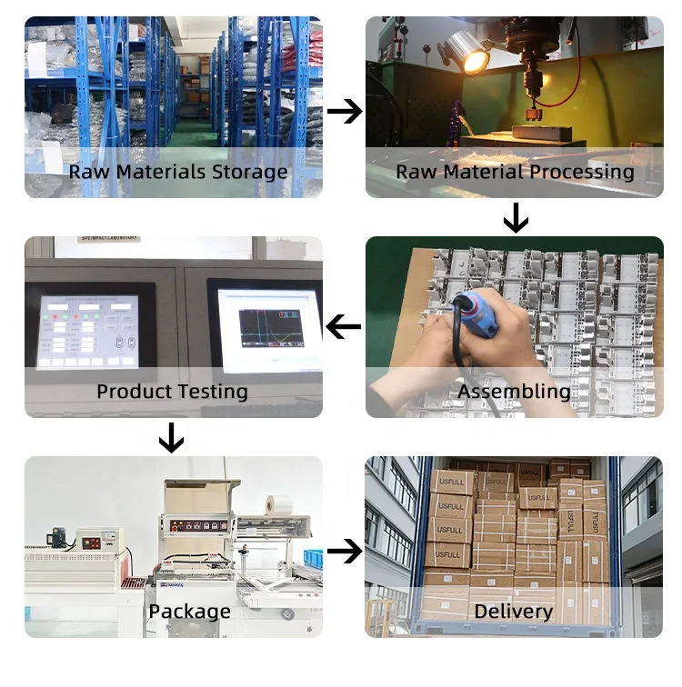 USFULL 40KA DC Surge Protector for Solar System Surge Protective Device SPD for solar energy 2P 3P 1000VDC
