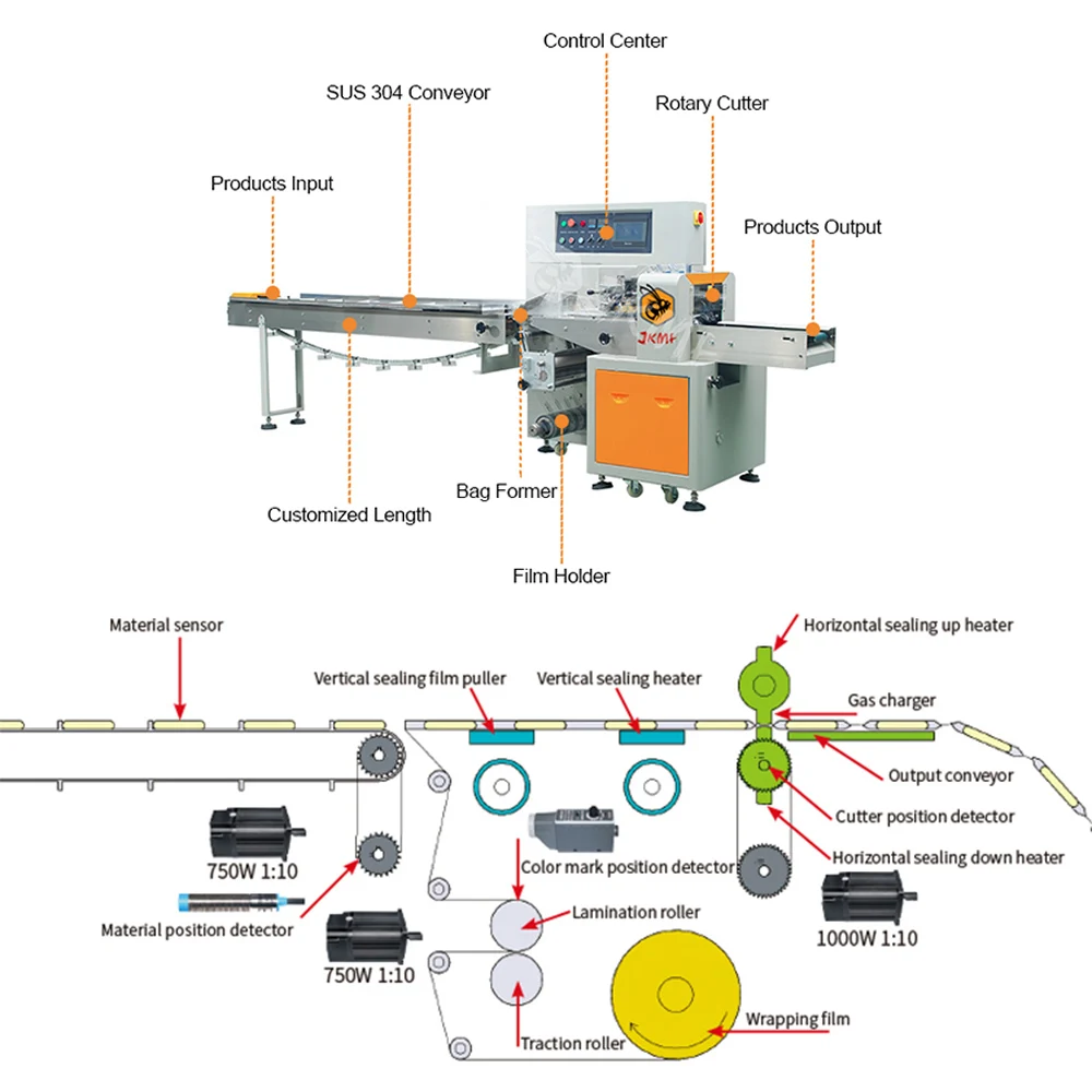 Automatic Pillow Wrapping Machine Flow Type Wrap Packing Machine Multi Purpose Flow Sugar Cubes Packaging Machine
