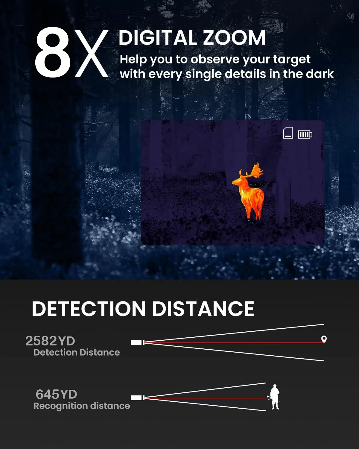 Night Vision Looks Visual Thermal Imaging Infrared Scope Clip-On Systems Para Fusil Termic Mira Nocturna