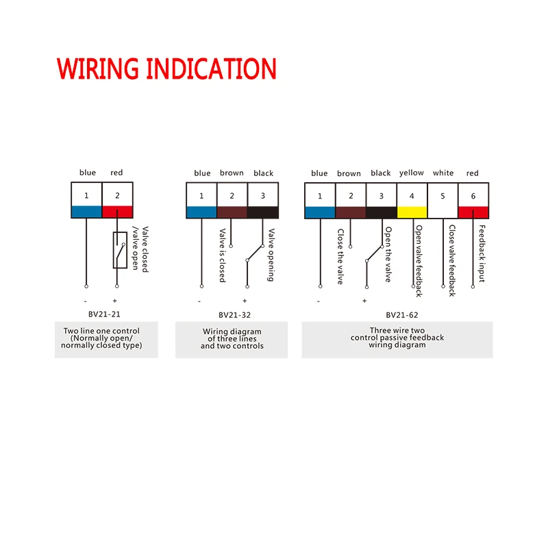 3/4 Inch UPVC Ball Valve Dual Control Electric Actuator Customizable ODM Plastic Material Agricultural Three-Wire Two-Way Water