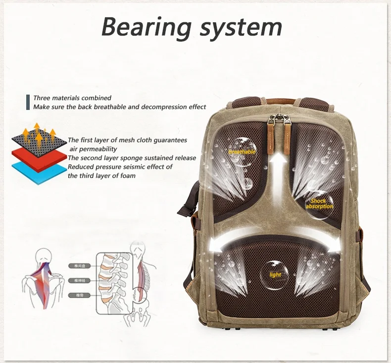 Custom travel multifunctional waterproof camera bag equipment purse backpack sling dslr camera/video bags for Canon Nikon Sony