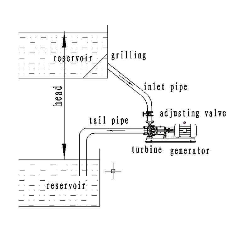 Pico hydro power Francis Mixed flow turbine synchronous alternator mini hydro power plant 30kw water turbine