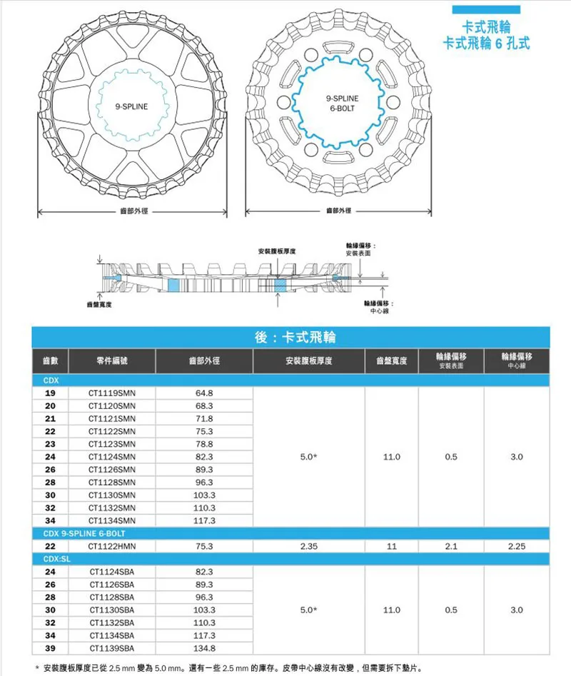 Ремни приводные Gates CDX из углеродного волокна для велосипеда, Центральная гусеница HMN, 9 сплавов, 6 болтов, задние звездочки для велосипеда, свободное колесо