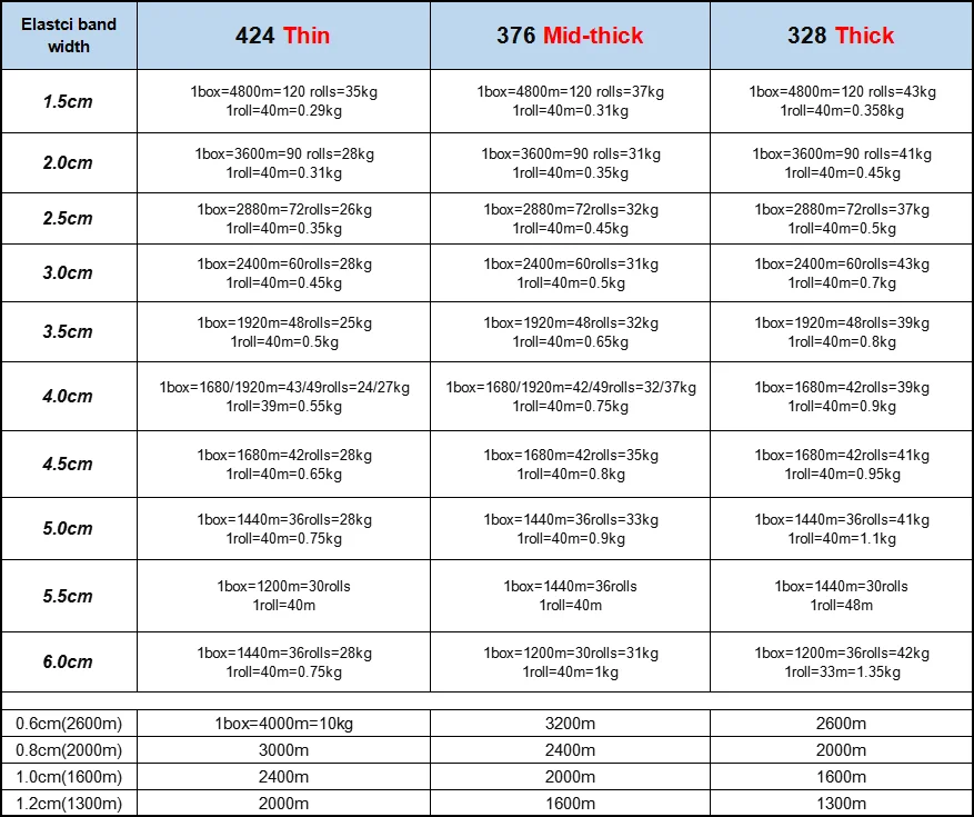 Factory Wholesales 1.5~6cm High Elasticity Crochet Knitted Waistband Elastic band For Pants Underwear