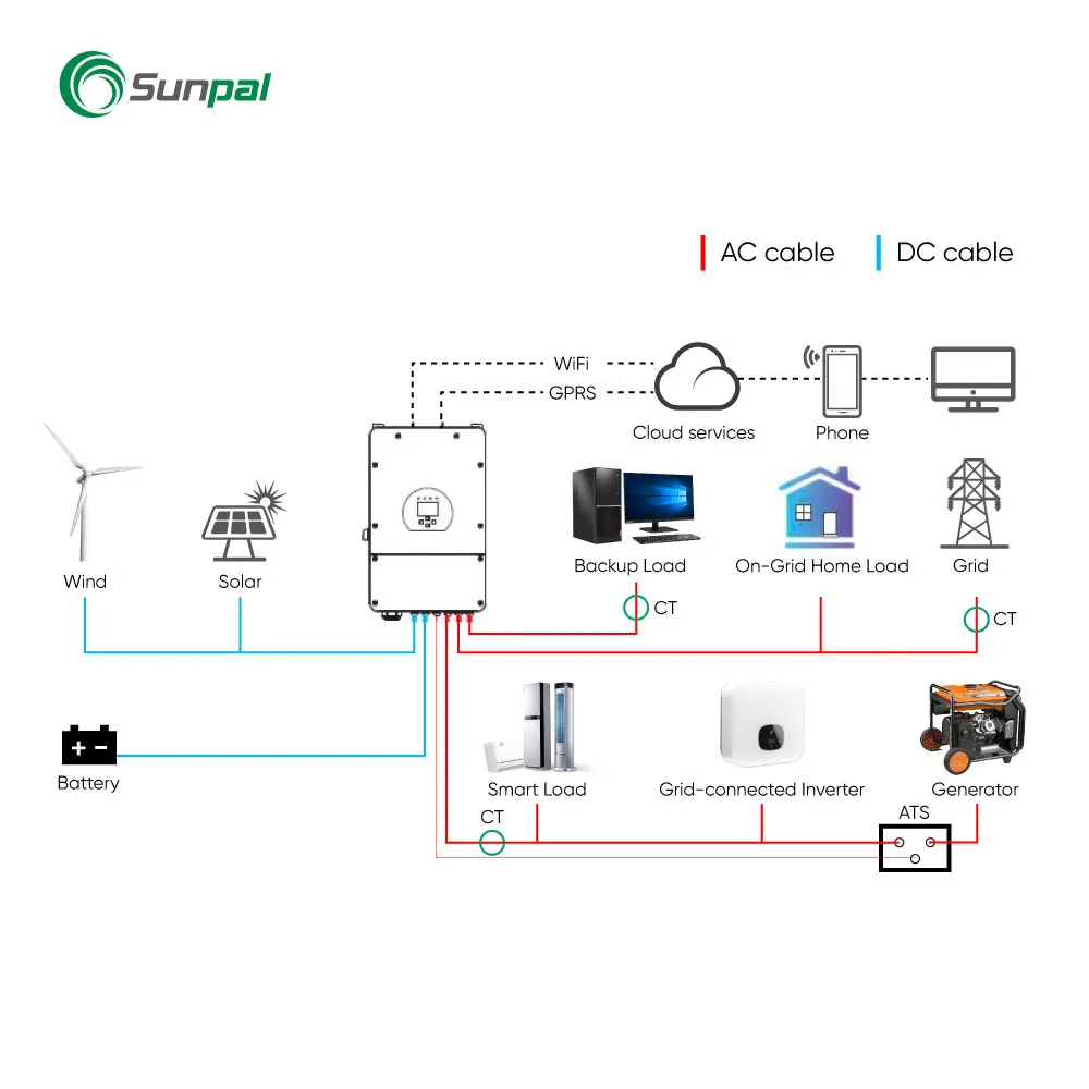 Солнечная энергосистема Sunpal 5 кВт 7 10 15 домашние системы хранения энергии все в одном гибридная солнечная система