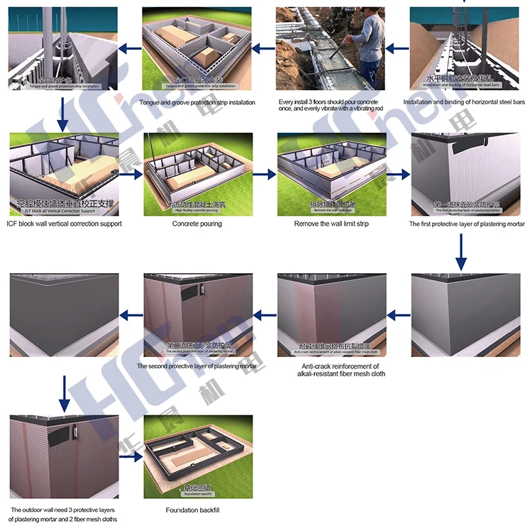 ICF blocks insulated concrete forms building system ICF EPS foam block for sale