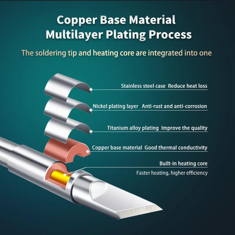 Myto New product C245 Series 911 straight Cartridge tip for T245 Handpiece T245-A - General Purpose Handle