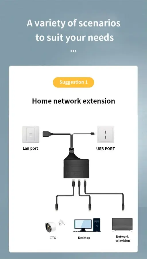 Rj45 Ethernet-коммутатор переходник-Сплиттер штекер 1-3/1-4 100 Мбит/с 1000 высокоскоростной сетевой разъем