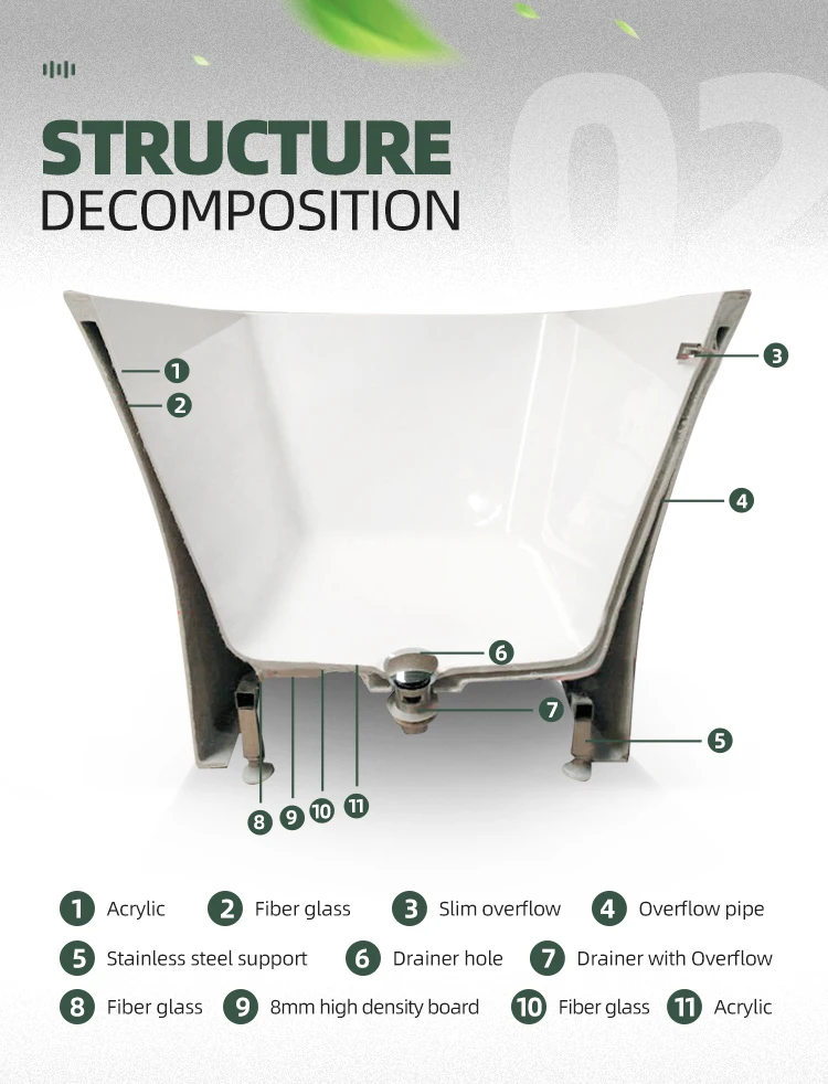 Acrylic walk-in bathtubs Underscore Rectangle Drop-In Bathtub in White