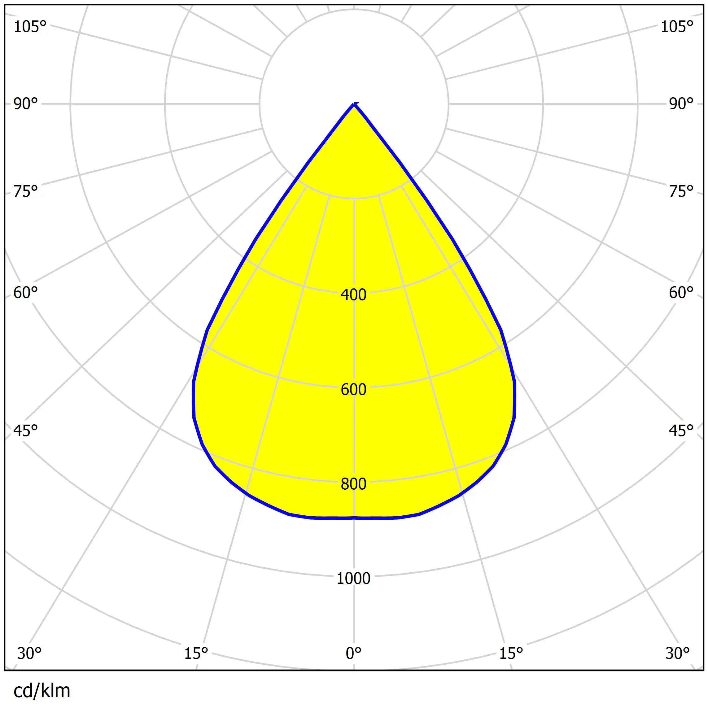 IP65 TypeII-M Optical Street Light Lenses 3030 Led Lenses for Outside Parking Lot Light