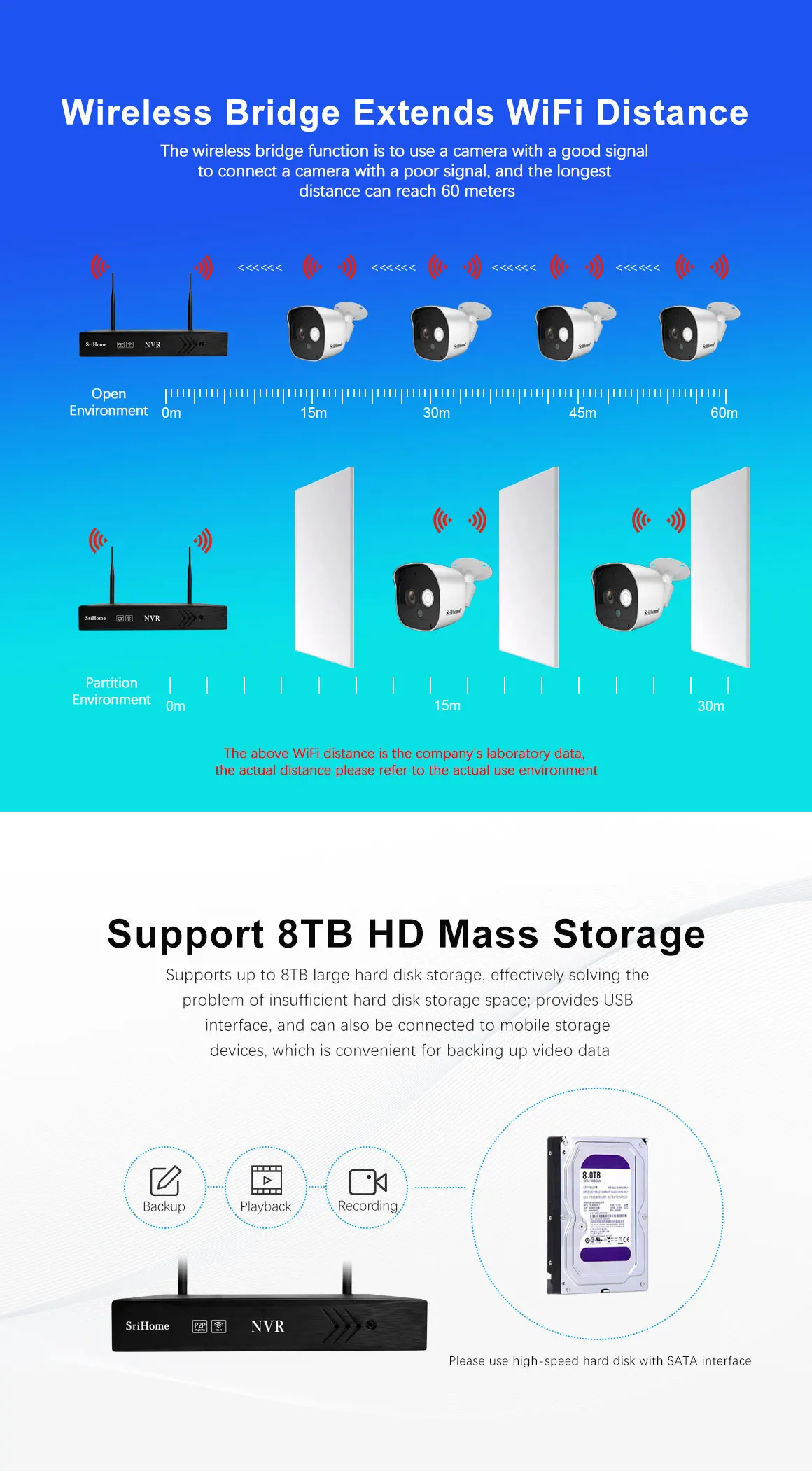 Hot Sales WiFi  8CH Security Wireless CCTV Cameras NVR Kit