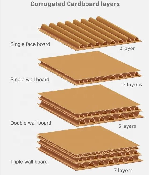 Automatic double wall 3 5 7 layer corrugated box cardboard carton paperboard corrugated cardboard production line