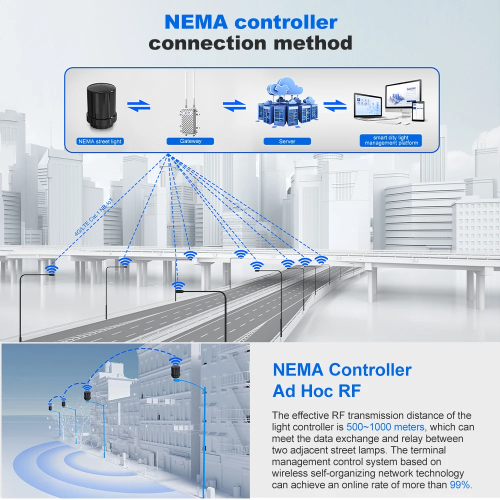NEMA 7-контактный пульт дистанционного управления Затемнением 4 г/LoRaWAN/LoraMESH контроллер уличного освещения беспроводной с 12 В/24 В/PWM дорожной лампы