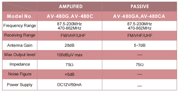 ANTOP UHF UHF 360 Dvbt2 HD TV Antenna Amplified Outdoor Digit HDTV 4K Digital TV Antenna