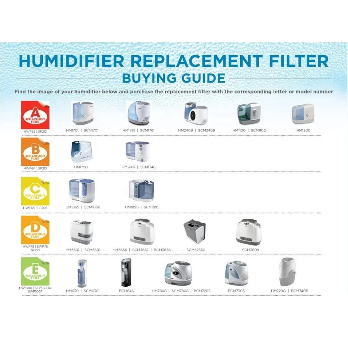 
HWF100 Humidifier Filter compatible with Holmes E Humidifier Wick Filter 