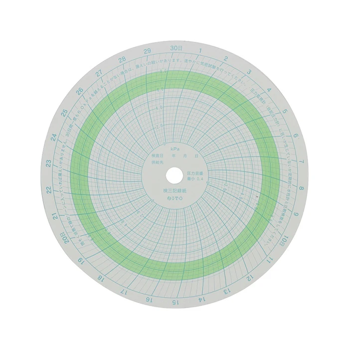 High quality monitoring recorder cooking natural pipe leak detector