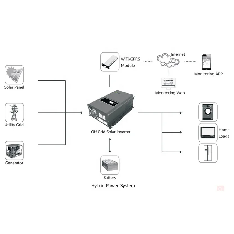 Гроуатт чистый синусоидальный инвертор SPF 8000T DVM 10000T 8 кВт 10 с широким напряжением