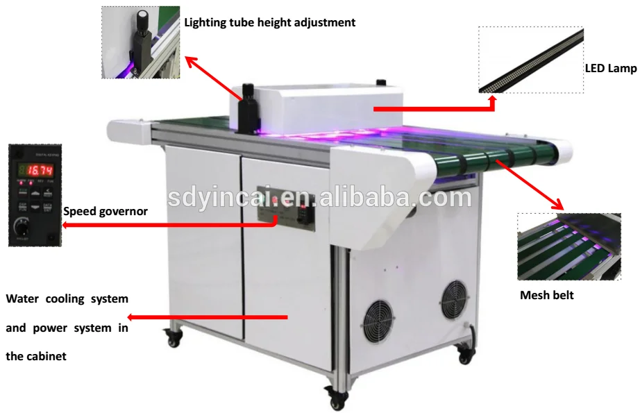 UV LED curing machine for water transfer decals screen printing water slide paper coating