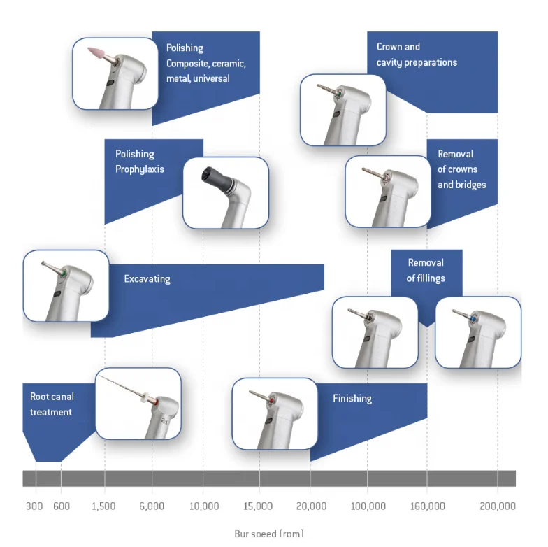 Dental equipment polishing device electric micro motor / Dental brushless led electrical motor with endo motor root canal
