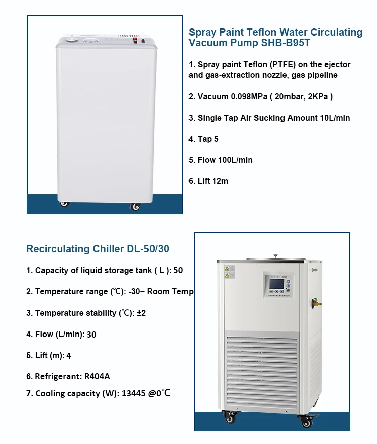 50L Electric Explosion-proof Rotary Evaporator