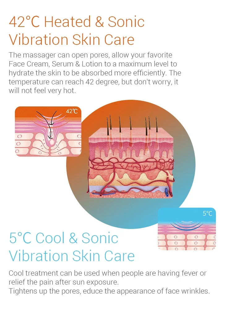 Home Use 5 in 1 Facial Skin Care Massager Blackhead Removal Heating Cold Multifunction Anti Aging Rf Device Beauty Equipment