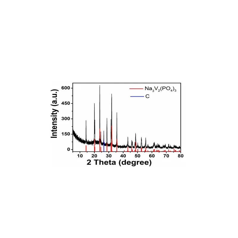 NVP-2