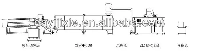 corn pops snacks food making machine extruder puff corn snack making machine the best snacks and puffs productions lines