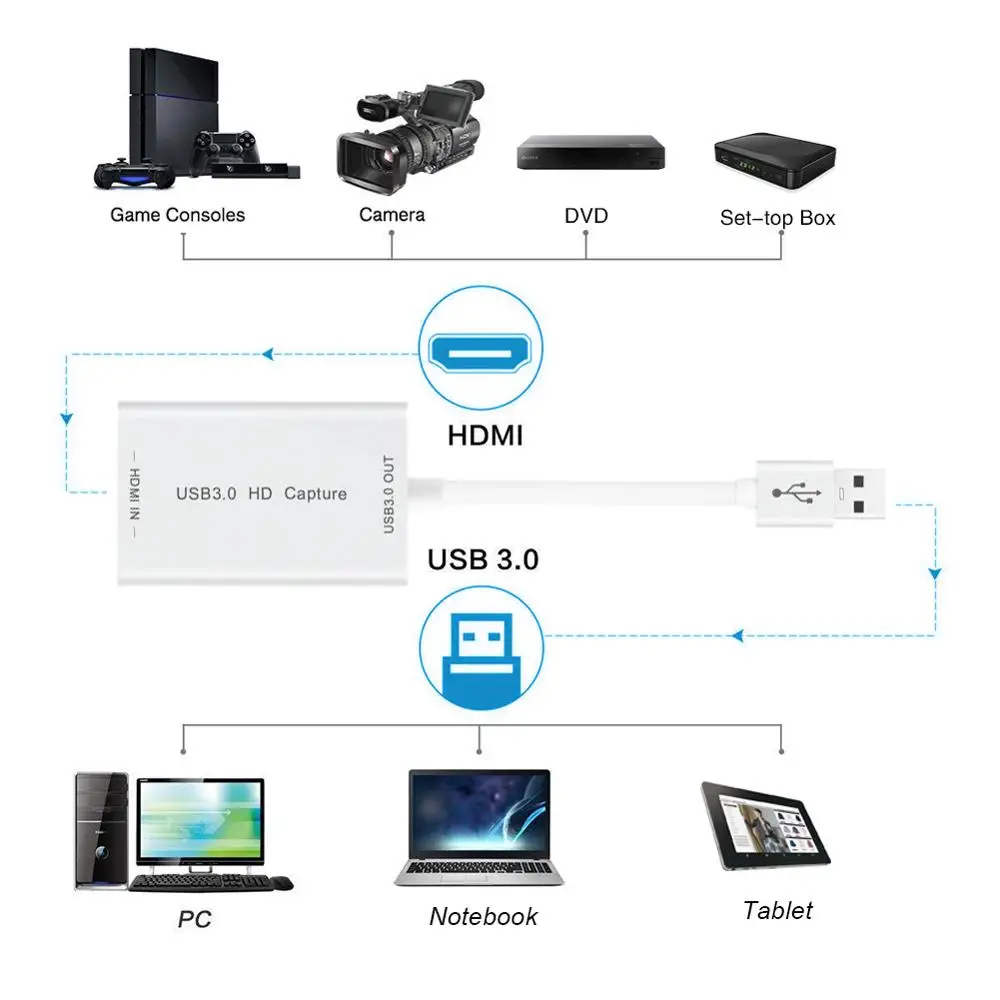  Металлический корпус мини-преобразователь сигнала одноканальный HD HD-MI Linux USB